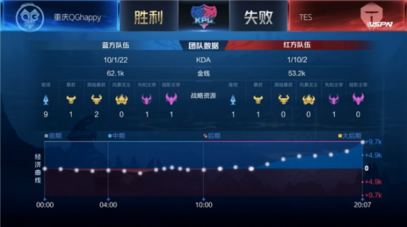 费尔明的技 费尔明的技